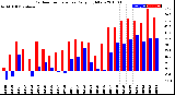 Milwaukee Weather Outdoor Temperature<br>Daily High/Low