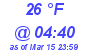 Milwaukee Weather Dewpoint High Low Today