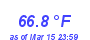 Milwaukee Weather Temperature High Month