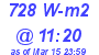 Milwaukee Weather Solar Radiation High Today