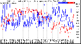 Milwaukee Weather Outdoor Humidity<br>At Daily High<br>Temperature<br>(Past Year)