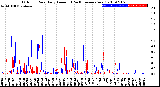 Milwaukee Weather Outdoor Rain<br>Daily Amount<br>(Past/Previous Year)