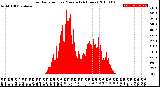 Milwaukee Weather Solar Radiation<br>per Minute<br>(24 Hours)