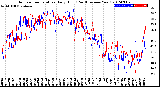 Milwaukee Weather Outdoor Temperature<br>Daily High<br>(Past/Previous Year)