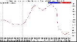 Milwaukee Weather Outdoor Temperature<br>vs Heat Index<br>per Minute<br>(24 Hours)