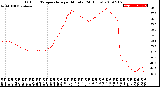 Milwaukee Weather Outdoor Temperature<br>per Minute<br>(24 Hours)