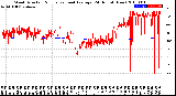 Milwaukee Weather Wind Direction<br>Normalized and Average<br>(24 Hours) (New)