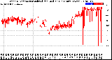 Milwaukee Weather Wind Direction<br>Normalized and Median<br>(24 Hours) (New)