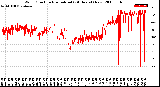 Milwaukee Weather Wind Direction<br>Normalized<br>(24 Hours) (New)