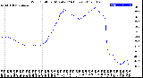 Milwaukee Weather Wind Chill<br>per Minute<br>(24 Hours)