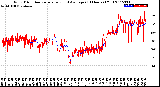 Milwaukee Weather Wind Direction<br>Normalized and Average<br>(24 Hours) (Old)