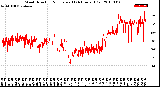 Milwaukee Weather Wind Direction<br>Normalized<br>(24 Hours) (Old)