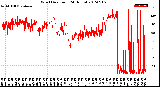 Milwaukee Weather Wind Direction<br>(24 Hours)