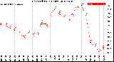 Milwaukee Weather Heat Index<br>(24 Hours)