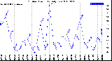 Milwaukee Weather Outdoor Humidity<br>Daily Low