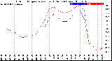 Milwaukee Weather Outdoor Temperature<br>vs Heat Index<br>(24 Hours)