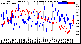 Milwaukee Weather Outdoor Humidity<br>At Daily High<br>Temperature<br>(Past Year)