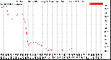 Milwaukee Weather Outdoor Humidity<br>Every 5 Minutes<br>(24 Hours)