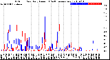 Milwaukee Weather Outdoor Rain<br>Daily Amount<br>(Past/Previous Year)