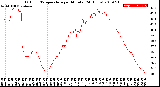 Milwaukee Weather Outdoor Temperature<br>per Minute<br>(24 Hours)