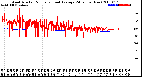 Milwaukee Weather Wind Direction<br>Normalized and Average<br>(24 Hours) (New)