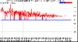 Milwaukee Weather Wind Direction<br>Normalized and Median<br>(24 Hours) (New)