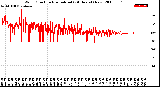 Milwaukee Weather Wind Direction<br>Normalized<br>(24 Hours) (New)