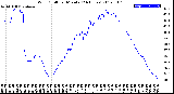 Milwaukee Weather Wind Chill<br>per Minute<br>(24 Hours)