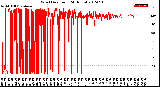 Milwaukee Weather Wind Direction<br>(24 Hours)