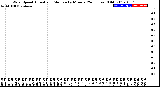 Milwaukee Weather Wind Speed<br>Actual and Median<br>by Minute<br>(24 Hours) (Old)