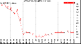 Milwaukee Weather Dew Point<br>(24 Hours)