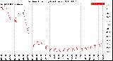 Milwaukee Weather Outdoor Humidity<br>(24 Hours)