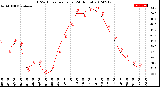 Milwaukee Weather THSW Index<br>per Hour<br>(24 Hours)