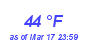 Milwaukee Weather Dewpoint High High Month