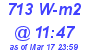 Milwaukee Weather Solar Radiation High Today