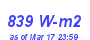 Milwaukee Weather Solar Radiation High Month