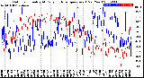 Milwaukee Weather Outdoor Humidity<br>At Daily High<br>Temperature<br>(Past Year)