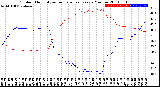 Milwaukee Weather Outdoor Humidity<br>vs Temperature<br>Every 5 Minutes