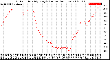 Milwaukee Weather Outdoor Humidity<br>Every 5 Minutes<br>(24 Hours)