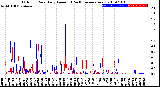 Milwaukee Weather Outdoor Rain<br>Daily Amount<br>(Past/Previous Year)