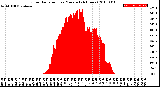 Milwaukee Weather Solar Radiation<br>per Minute<br>(24 Hours)