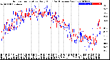 Milwaukee Weather Outdoor Temperature<br>Daily High<br>(Past/Previous Year)