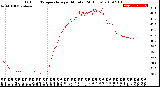 Milwaukee Weather Outdoor Temperature<br>per Minute<br>(24 Hours)