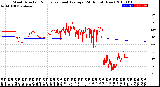 Milwaukee Weather Wind Direction<br>Normalized and Average<br>(24 Hours) (New)