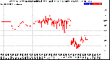 Milwaukee Weather Wind Direction<br>Normalized and Median<br>(24 Hours) (New)