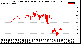 Milwaukee Weather Wind Direction<br>Normalized<br>(24 Hours) (New)