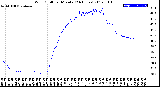 Milwaukee Weather Wind Chill<br>per Minute<br>(24 Hours)