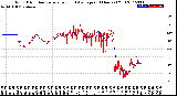 Milwaukee Weather Wind Direction<br>Normalized and Average<br>(24 Hours) (Old)