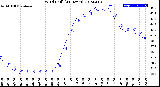 Milwaukee Weather Wind Chill<br>(24 Hours)