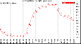 Milwaukee Weather Heat Index<br>(24 Hours)